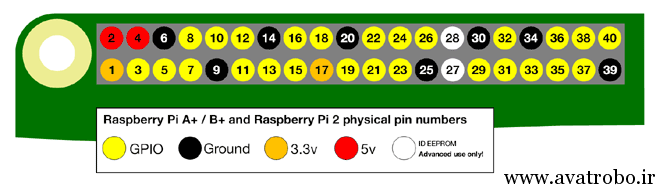 Raspberry-Pi-2-Model-B-GPIO