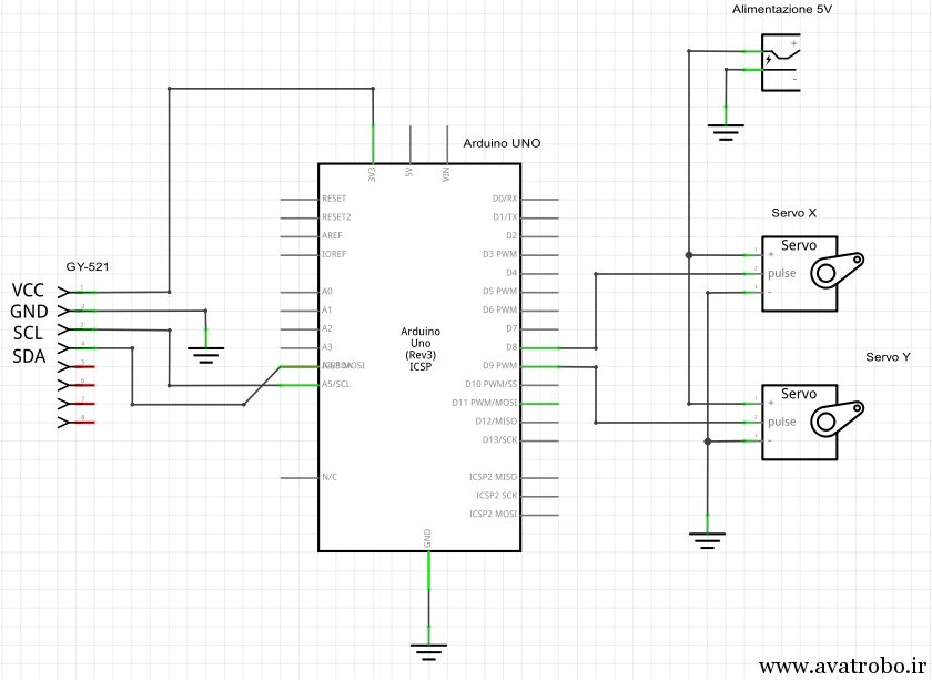 Prog_GY-521_Servo_Schema