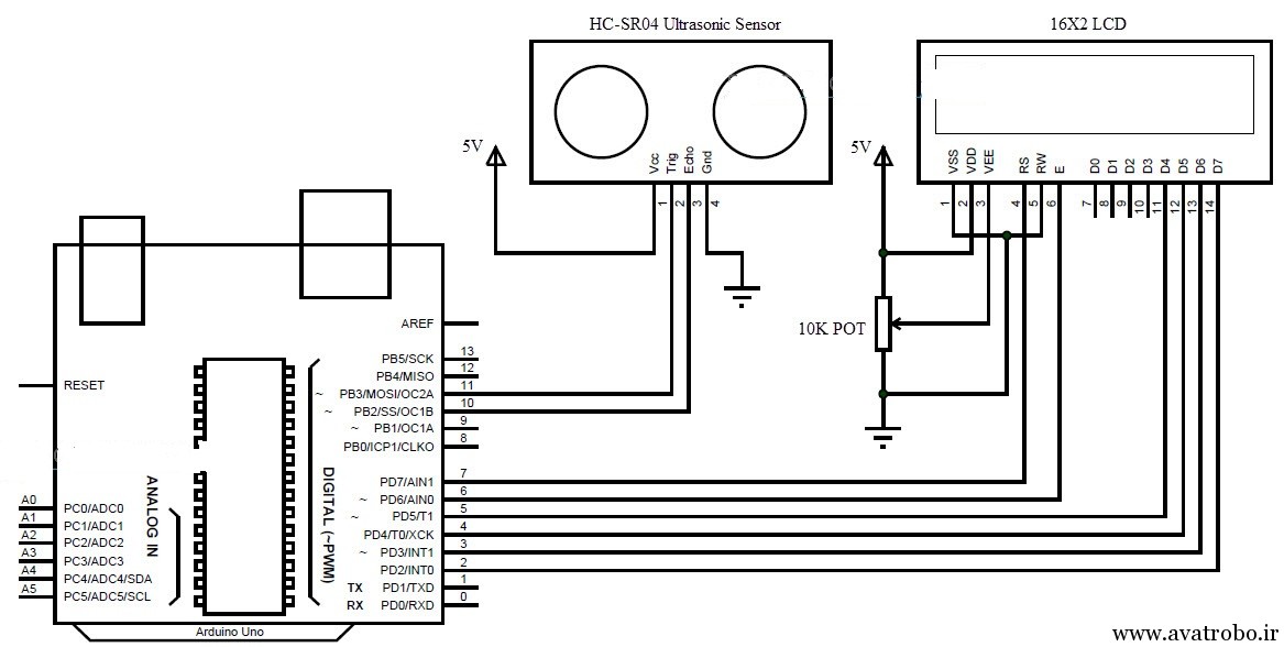 Ultrasonic-Range-Meter