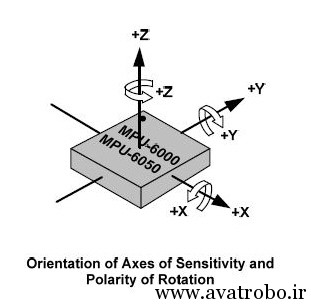 mpu6050-assi