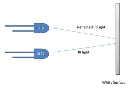 شمارش افراد داخل اطاق با آردوینو