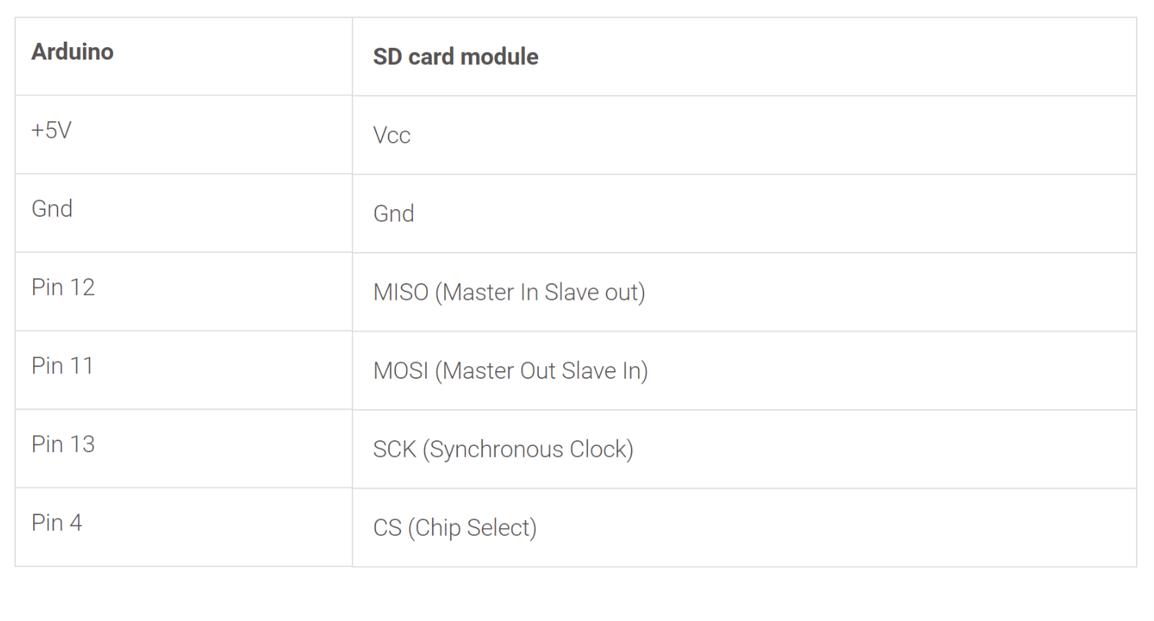 پخش کننده فایل های صوتی(mp3 player) با استفاده از آردوینو