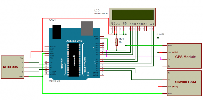 سیستم هشدار دهنده خودرو مبتنی بر آردوینو با استفاده از GPS، GSM و شتاب سنج