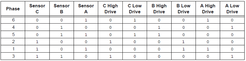 کنترل موتور براشلس دی سی با آردوینو