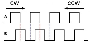 پروژه کنترل موتور دی سی با انکودر دوار و آردوینو به همراه کد برنامه